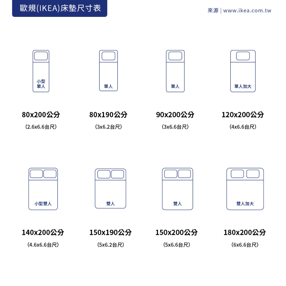 Ikea 上下 格 床 尺寸 雙人床架 配備內置儲物 夢寐以求的睡床 IKEA 香港及澳門