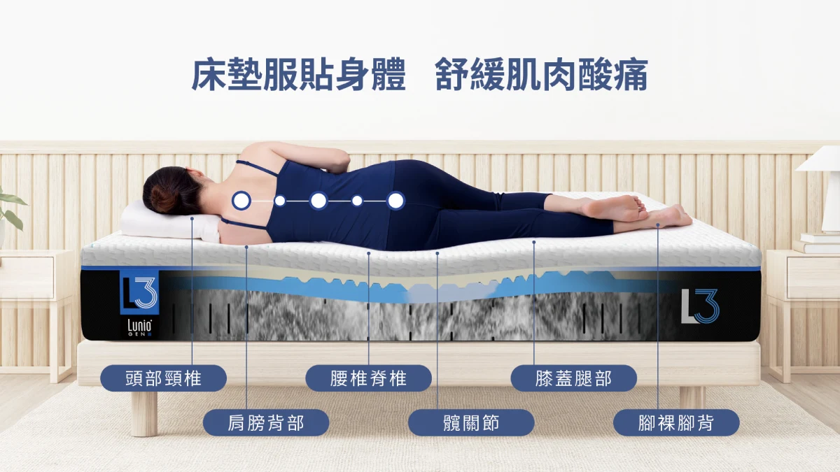 乳膠床墊有效舒緩腰酸背痛