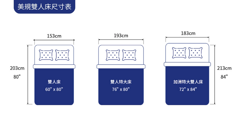 美規（席夢思）雙人床尺寸表