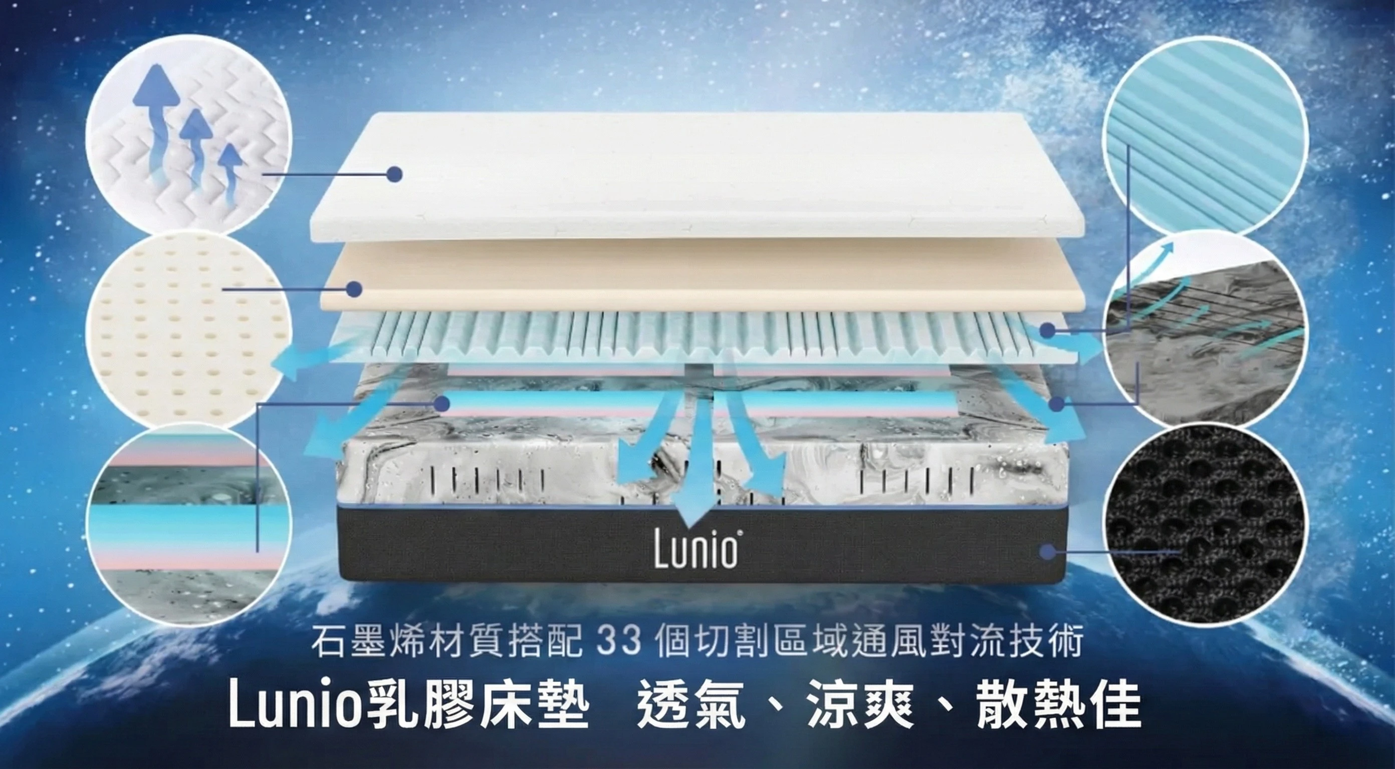 Lunio乳膠床墊透氣-涼爽-散熱佳