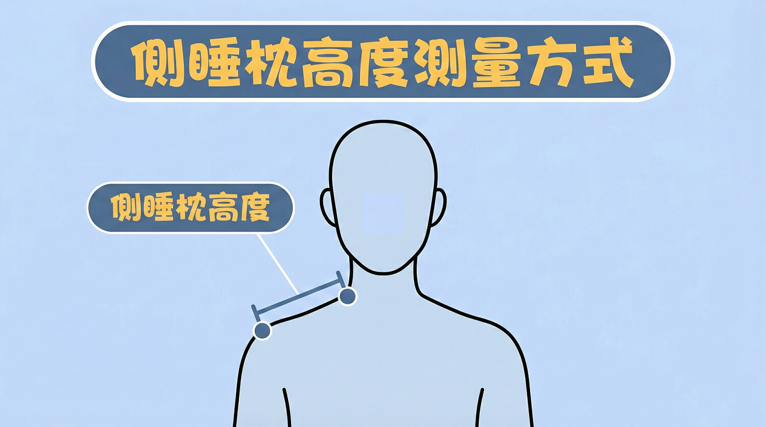 側睡枕高度測量方式