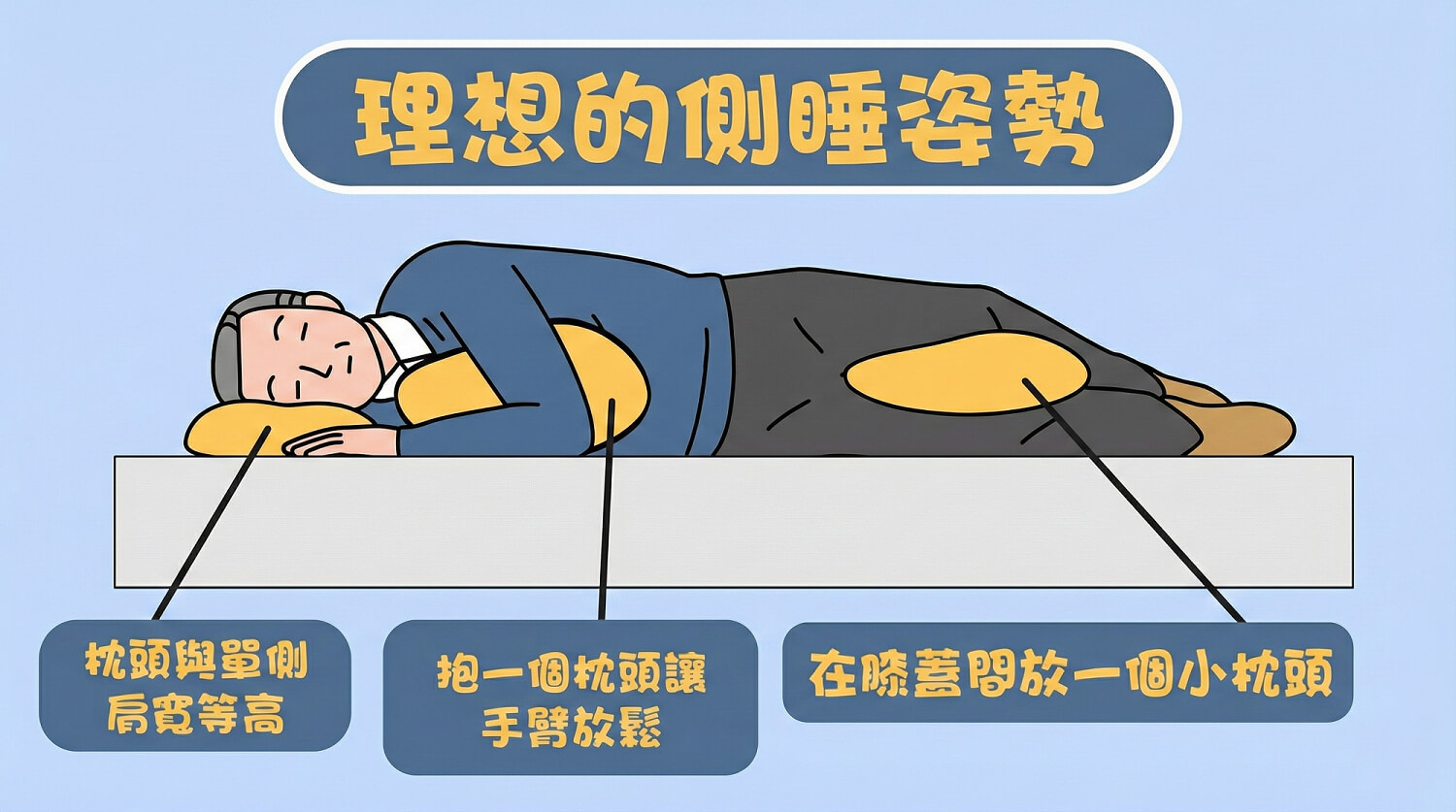 理想的側睡姿勢