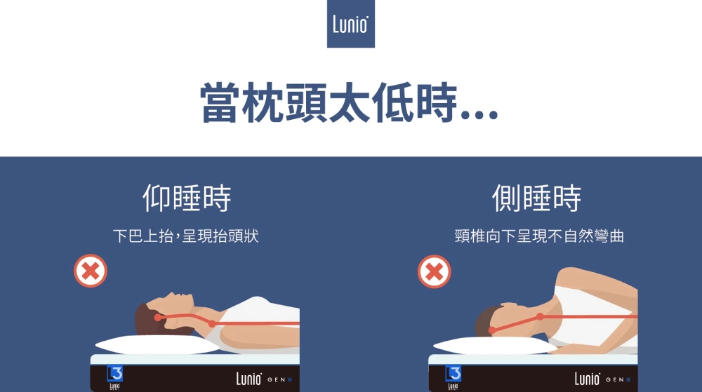睡覺手麻看哪一科?手麻10大原因+6招改善方法,一次告訴你! | Lunio