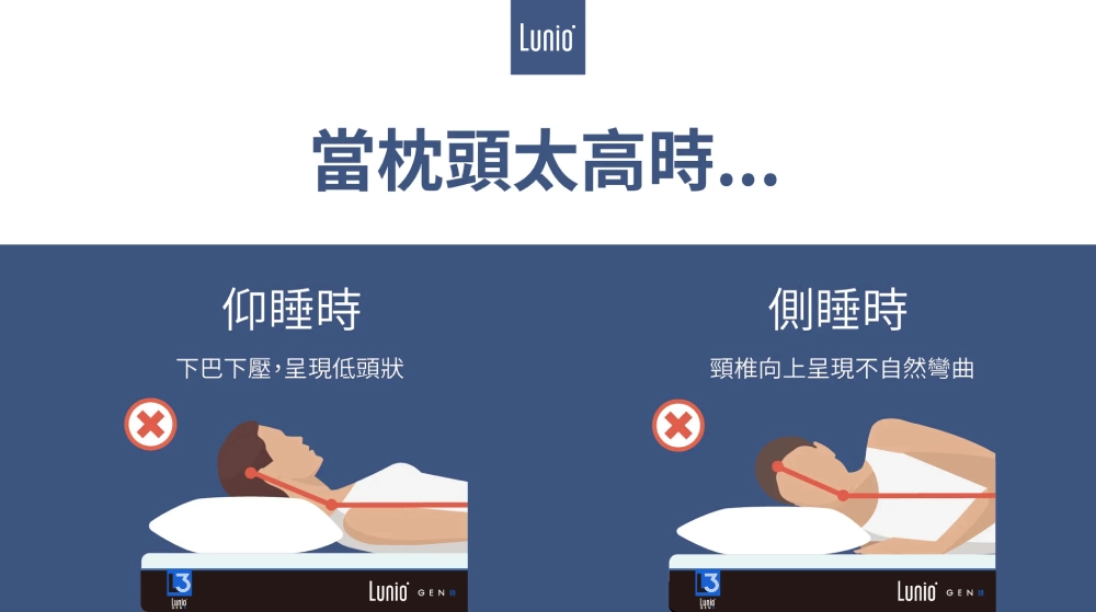 枕頭太高仰睡症睡都會呈現不自然睡姿