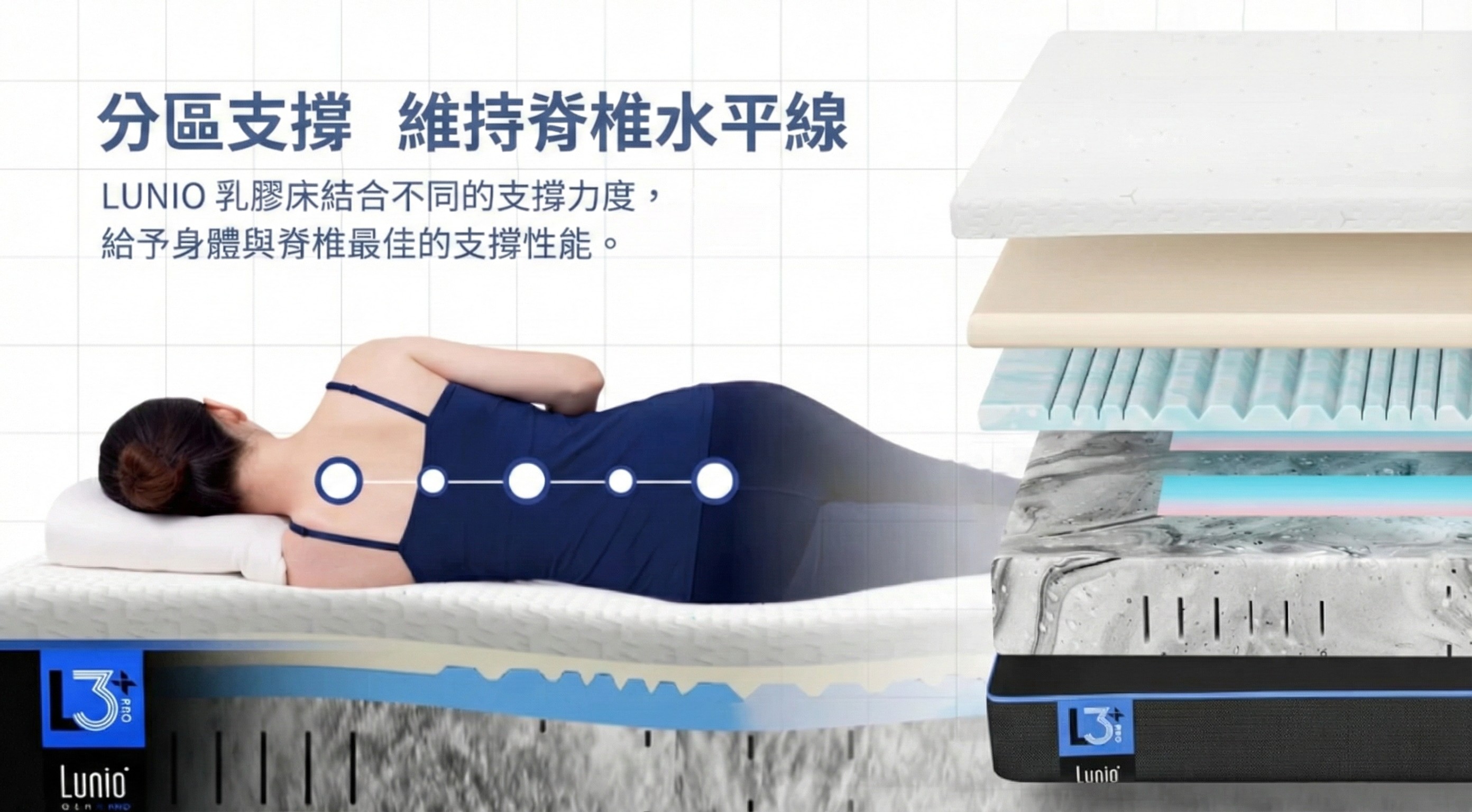 Lunio乳膠床墊分區支撐,服貼支撐身體曲線