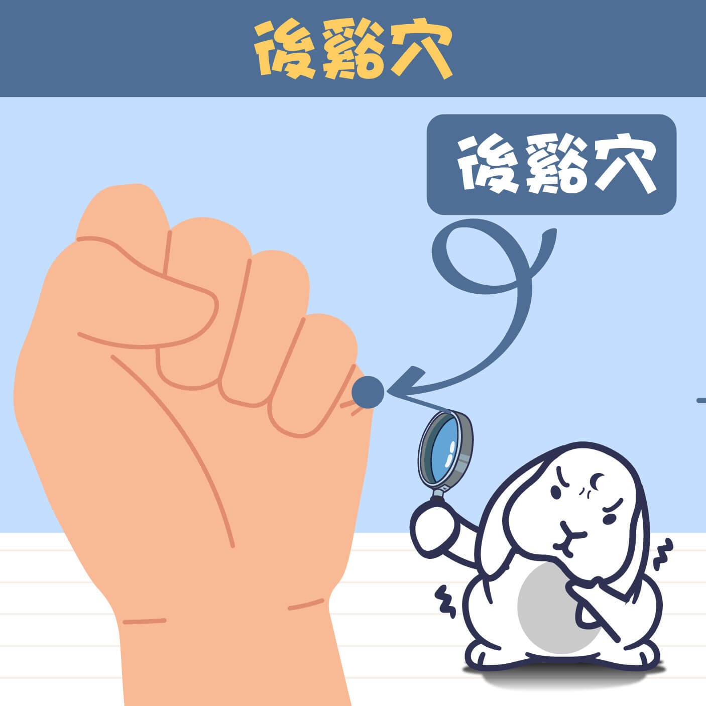 落枕奇穴:後谿穴