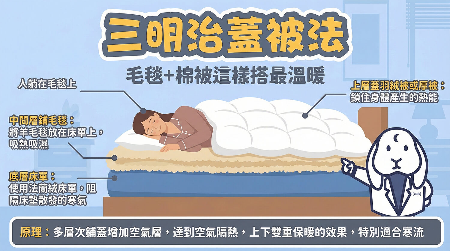 三明治蓋被法